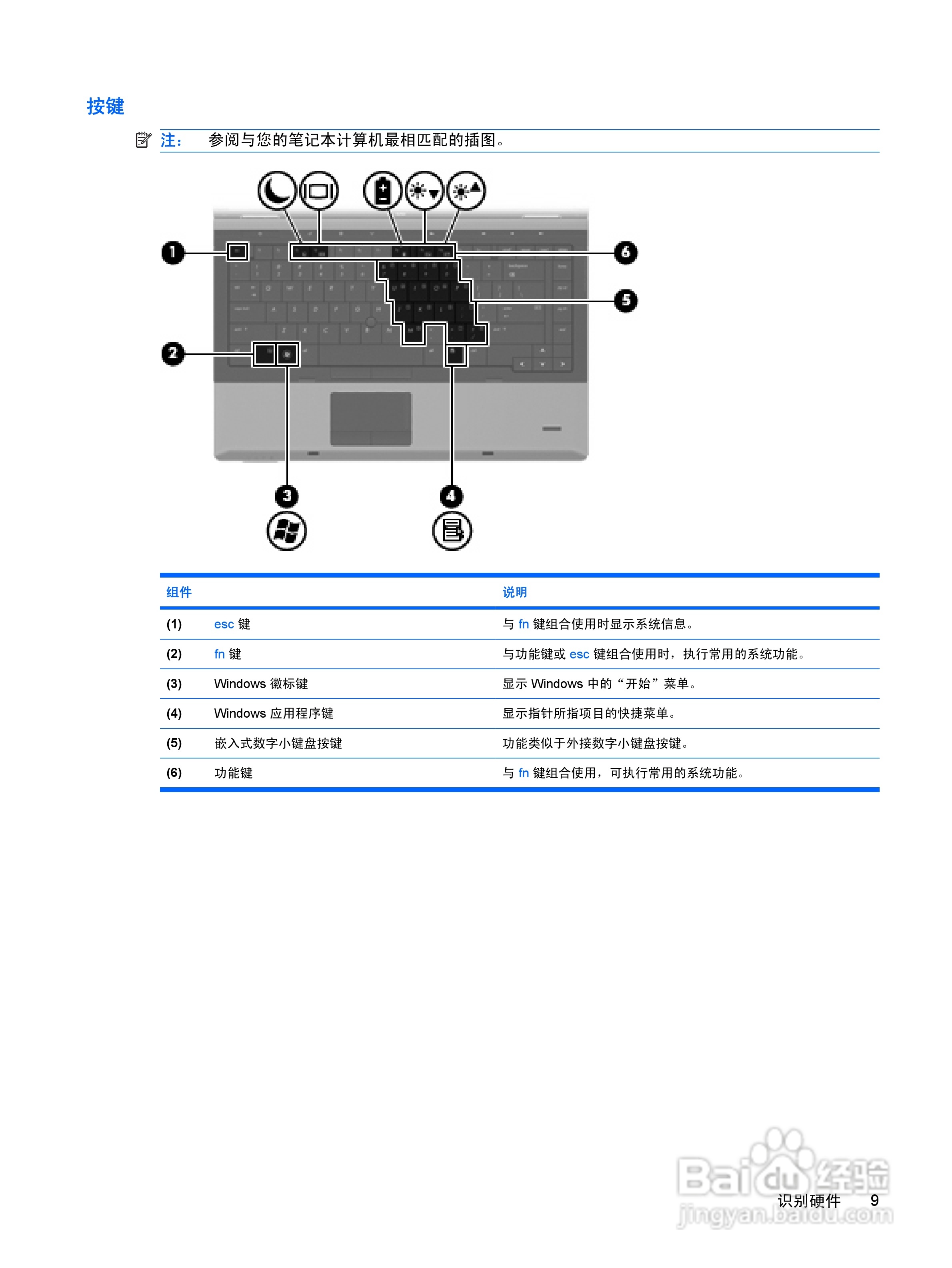 惠普(康柏) HP ProBook 6440b笔记本电脑说明书:[2]