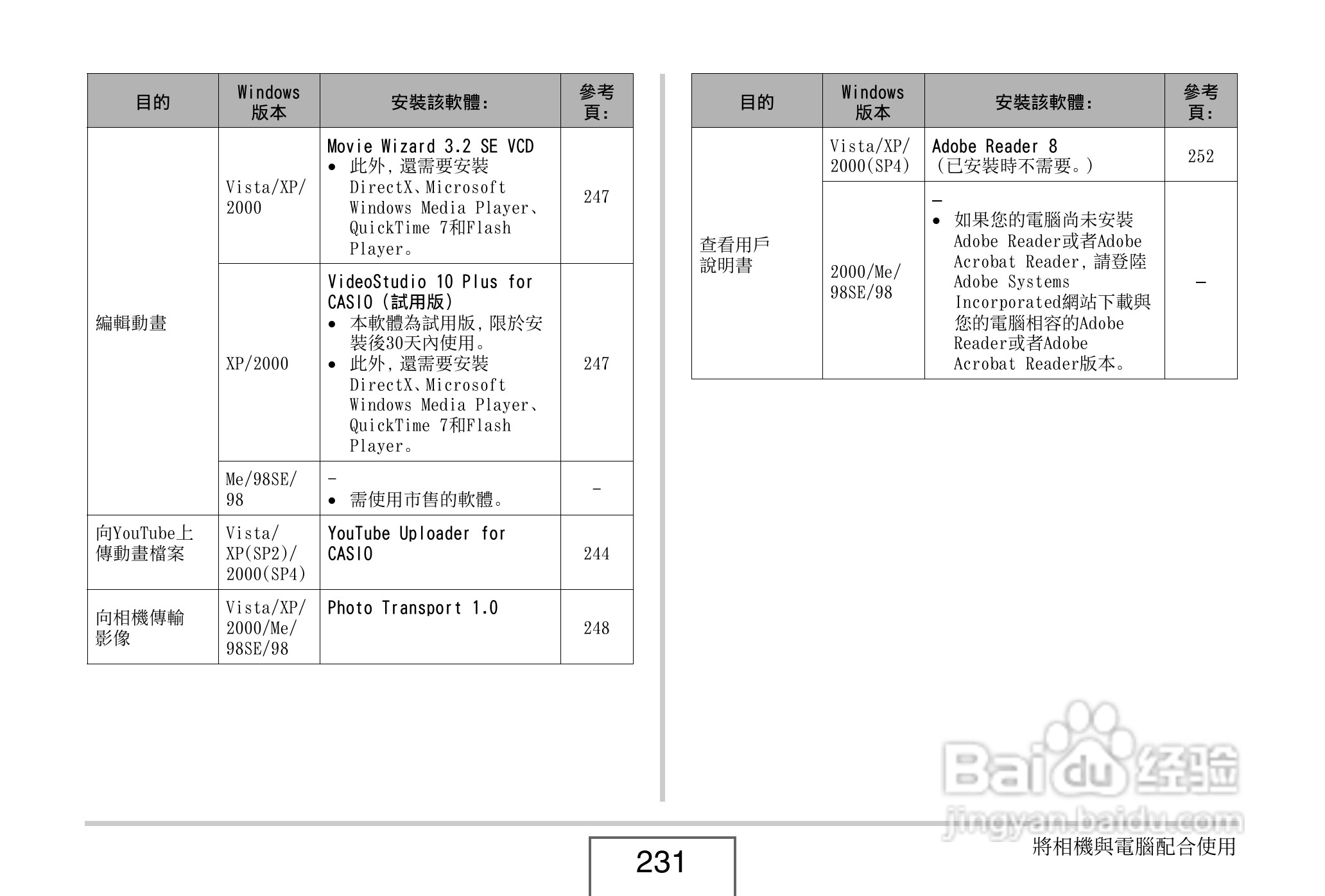 卡西欧EX-V8数码相机说明书:[24]