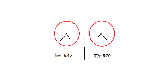 东东在镜子里看到一个没有数字的时钟,钟面上的时间是5:40,正确的时间应该是( )。