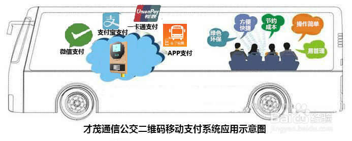 公交乘车二维码支付解决方案