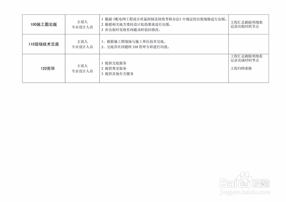 如何零基础学习配网设计