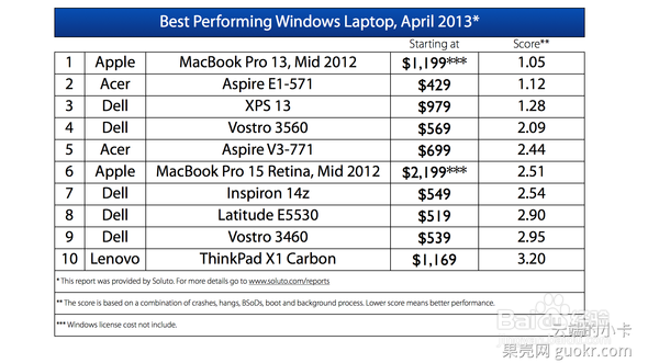 不用技术语言,告诉你如何选择笔记本电脑