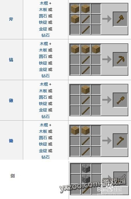 我的世界系列4(生存模式教學)