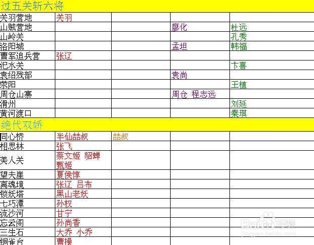演义三国英魂谱武将卡掉落大全
