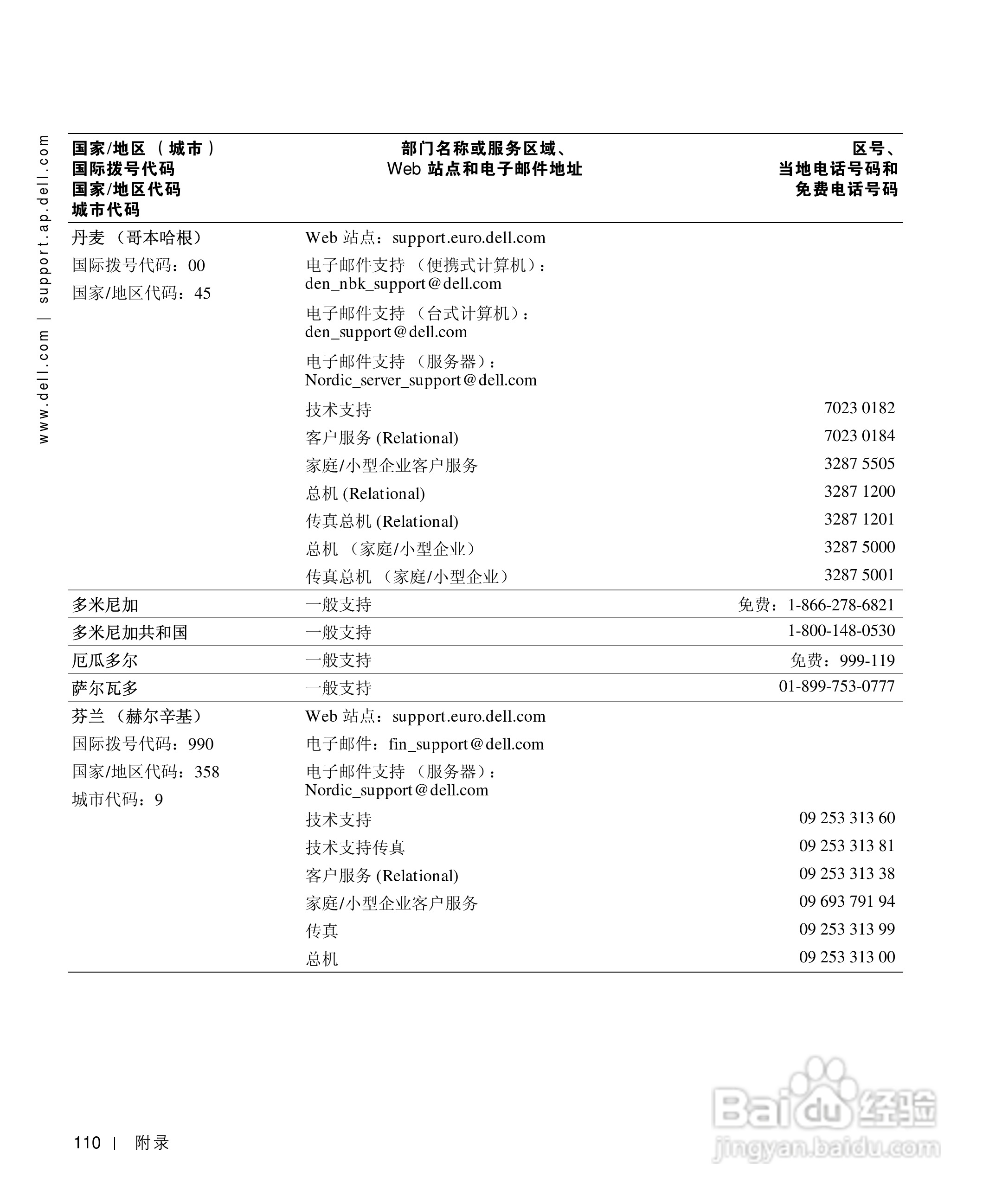 戴尔Inspiron 4150笔记本使用说明书:[11]
