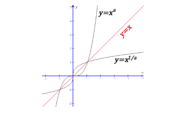 f^-1 什么意思啊