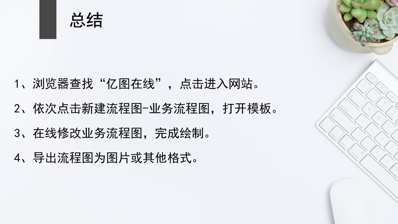 怎样快速画业务流程图