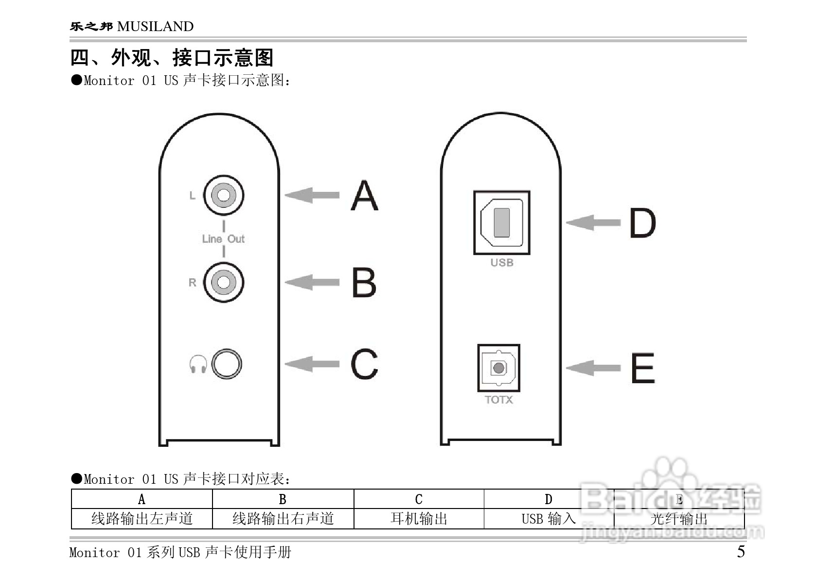 乐之邦声卡Monitor 01MINI型说明书:[1]