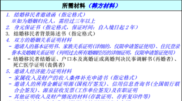 跟韩国人结婚申请签证都需要什么手续