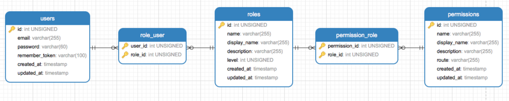 ［Mysql］Mysql索引实现原理及相关优化策略