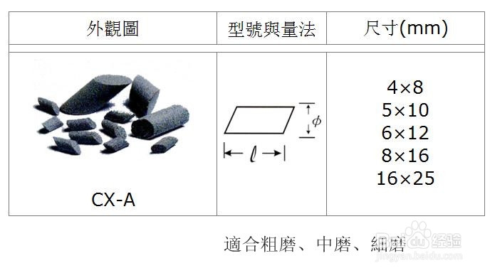 barreling滚筒研磨工艺技术：[3]珠海研磨石