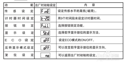 松下数字式色标传感器lx-100系列使用手册4
