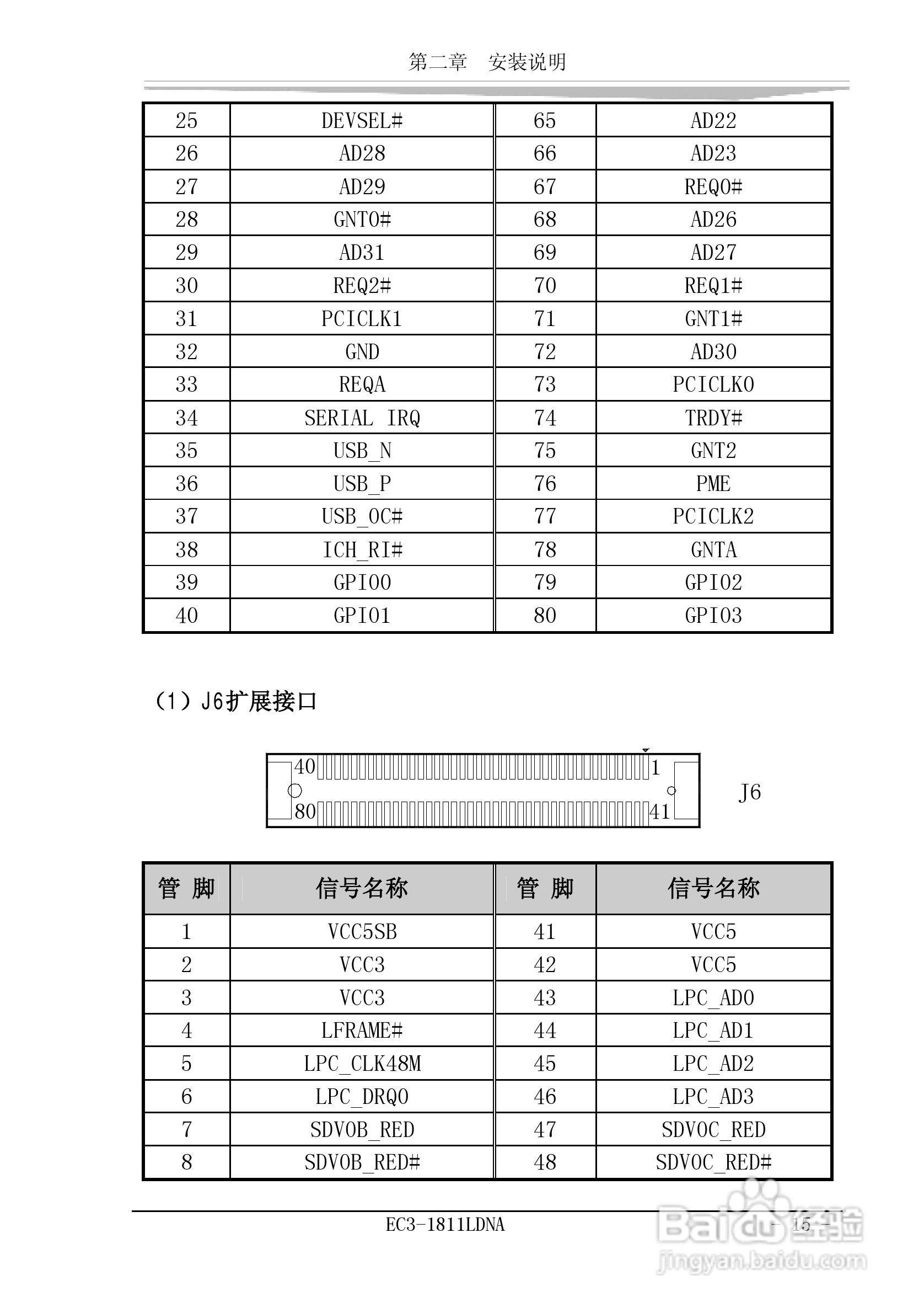 研祥EC3-1811LDNA工业级CPU板卡说明书:[3]