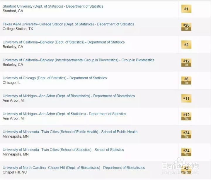 【专业分析】Statistic统计学