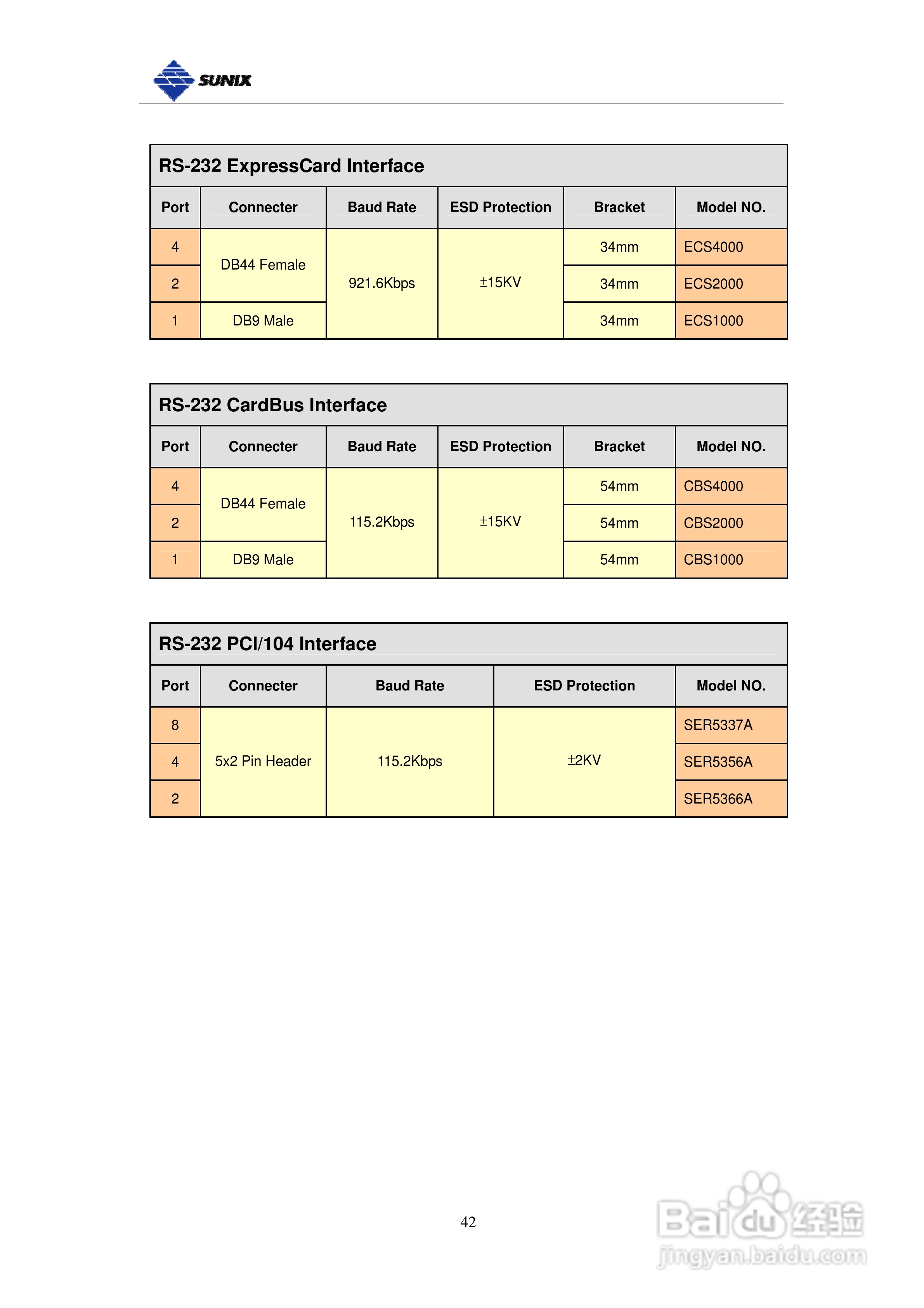 三泰IPC-P2104 4 埠工业型RS-422/485 Universal PCI :[5]