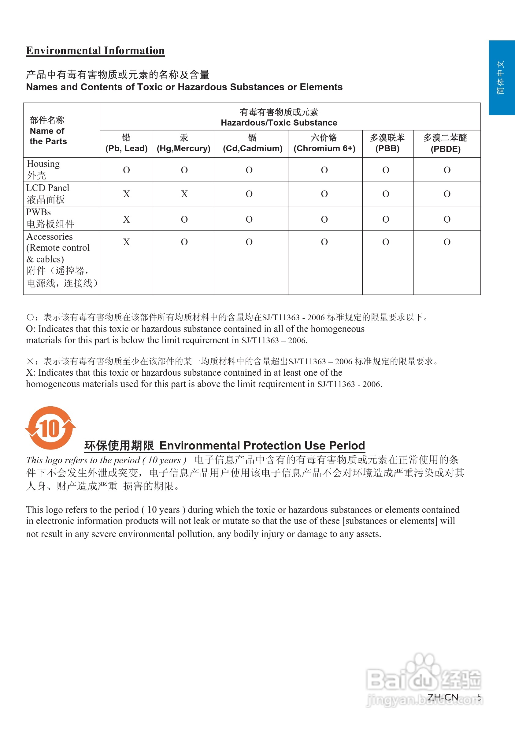 飞利浦SPH8428数码相框使用说明书:[1]