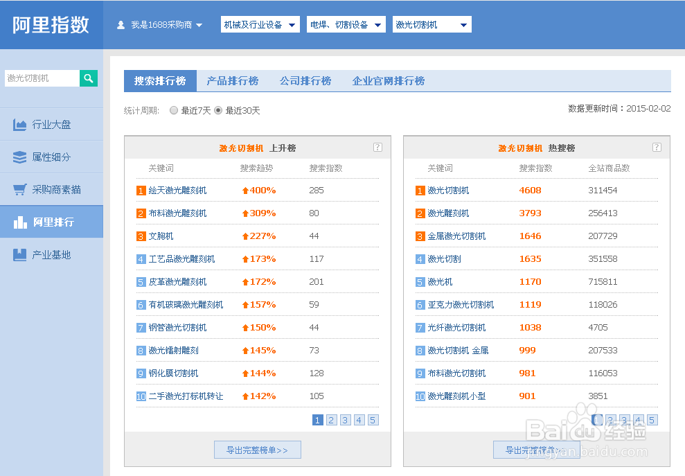 阿里巴巴产品排名优化技巧（2015）