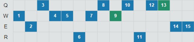 LOL血刃龙女杀穿野区,钻石组龙女攻略篇!