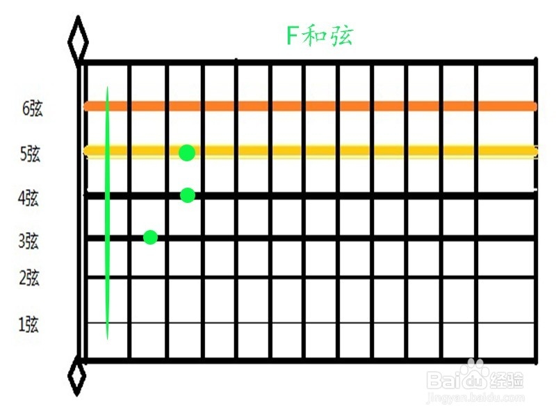 老男孩吉他扫弦如何弹奏？