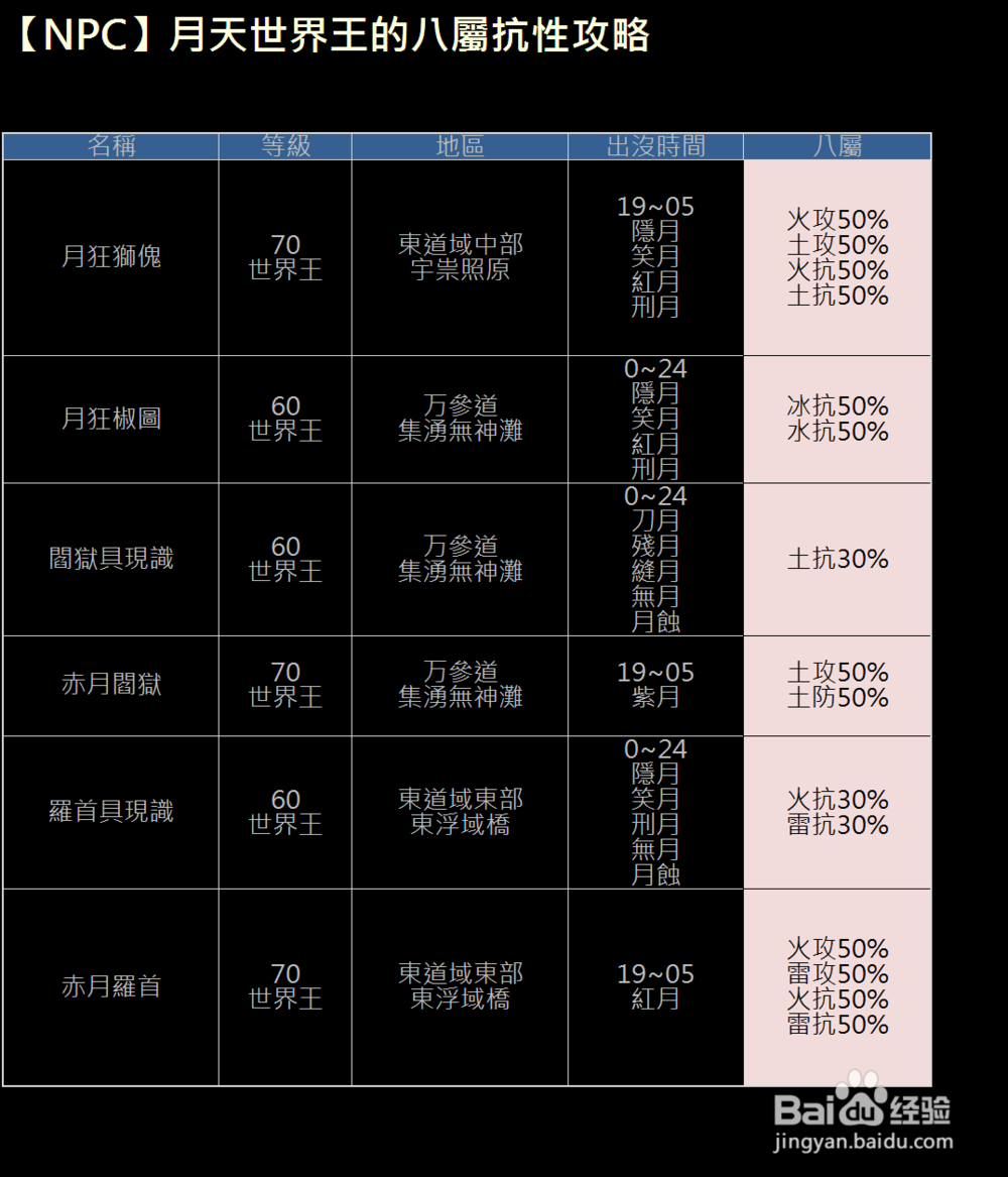XAOC参天律攻略（1）