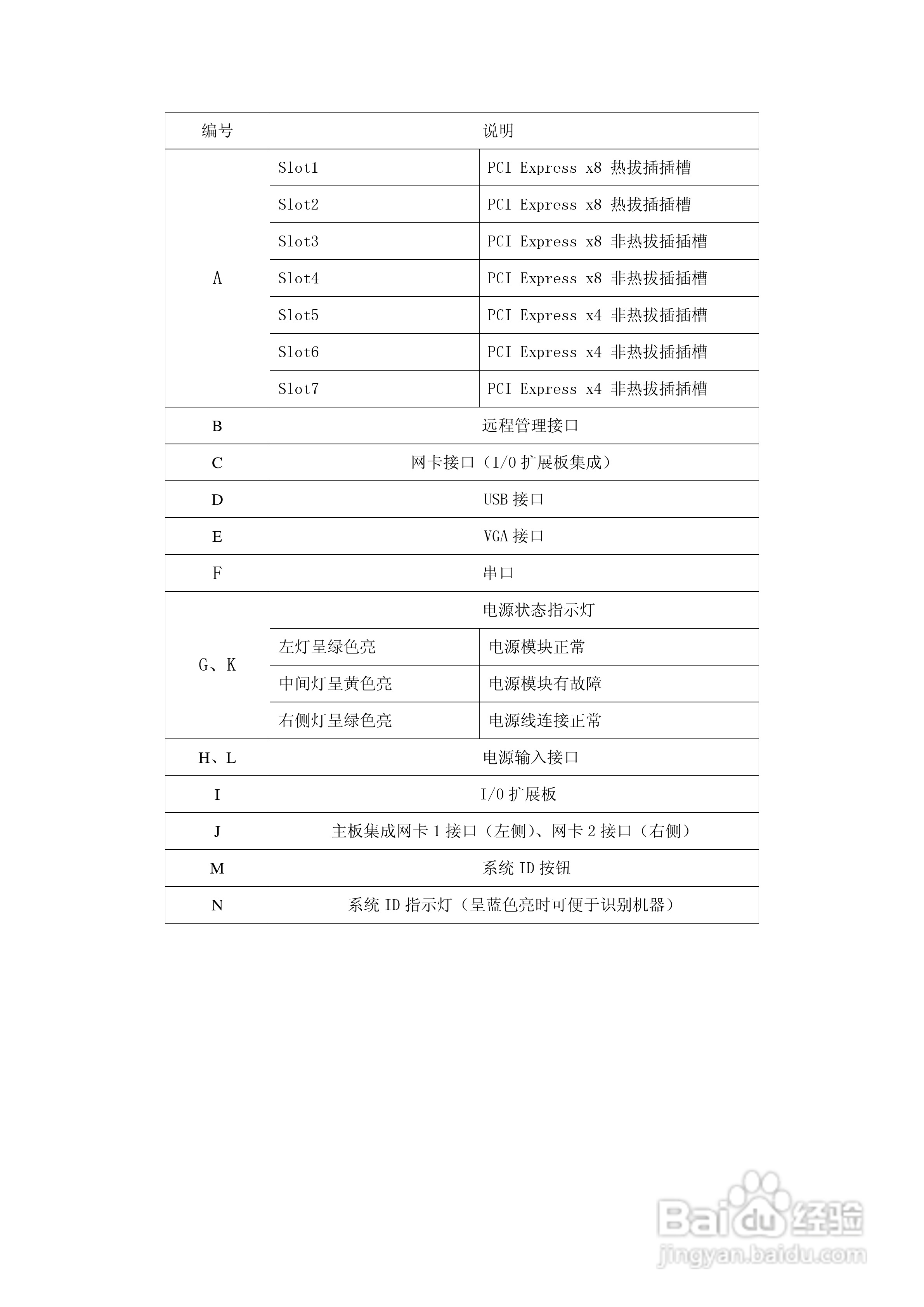 浪潮英信服务器nf520d2用户手册V1.0说明书:[1]