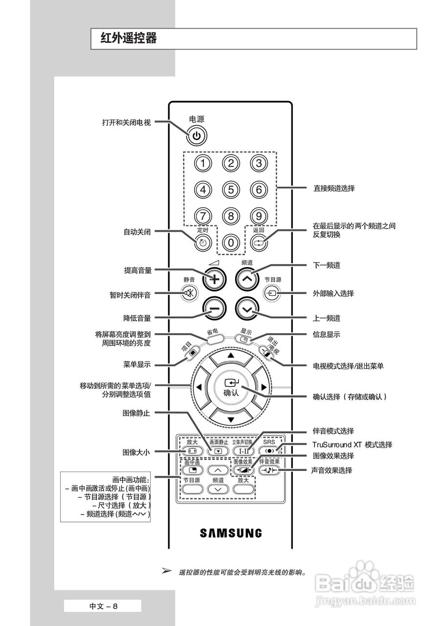 三星PS-42D5S2等离子彩电使用说明书:[1]