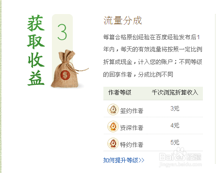 网上赚钱的项目有哪些