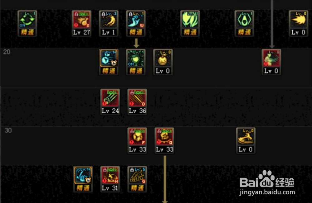 DNF起源版最新男街霸/暗街之王加点