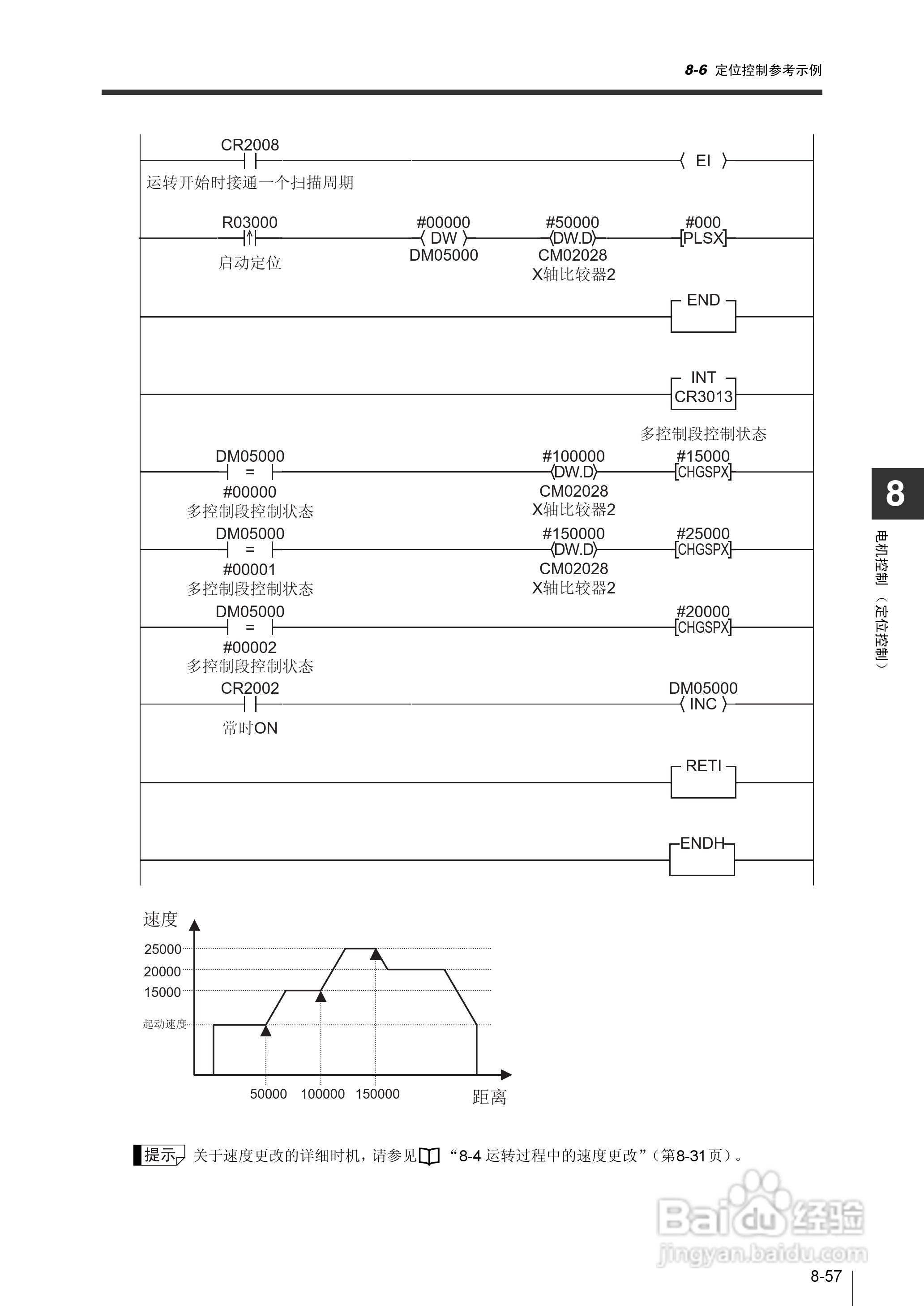 基恩士KV-1000系列高速多功能应用电力网络路由器说明:[34]