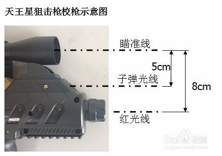 真人CS装备的天王星校枪方法