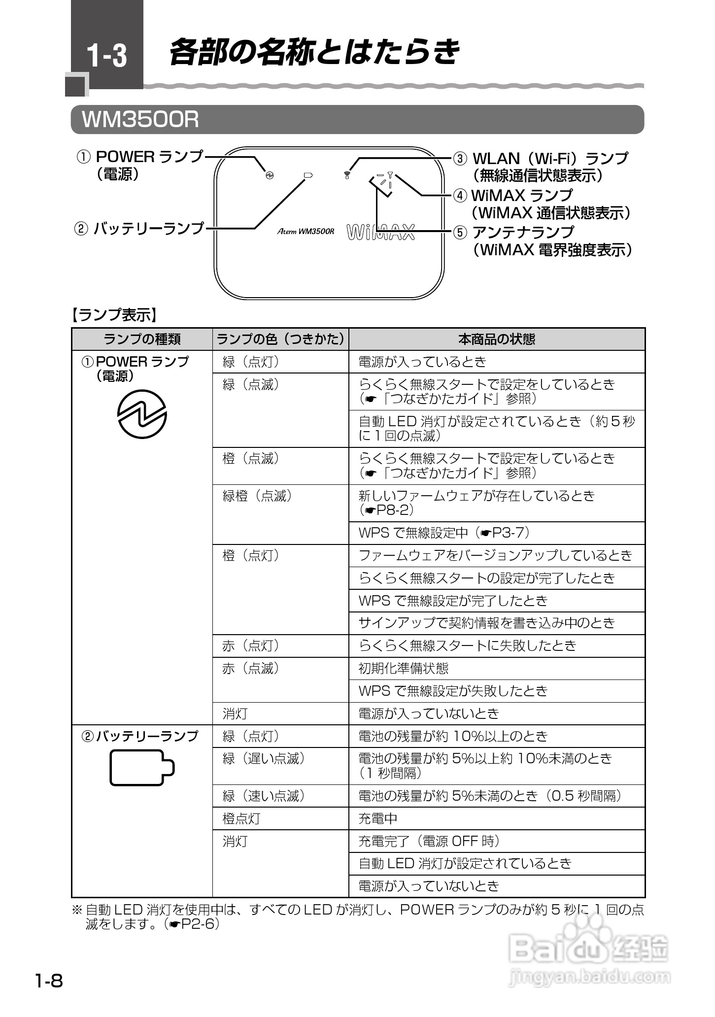 Aterm WM3500R路由器使用说明书:[3]