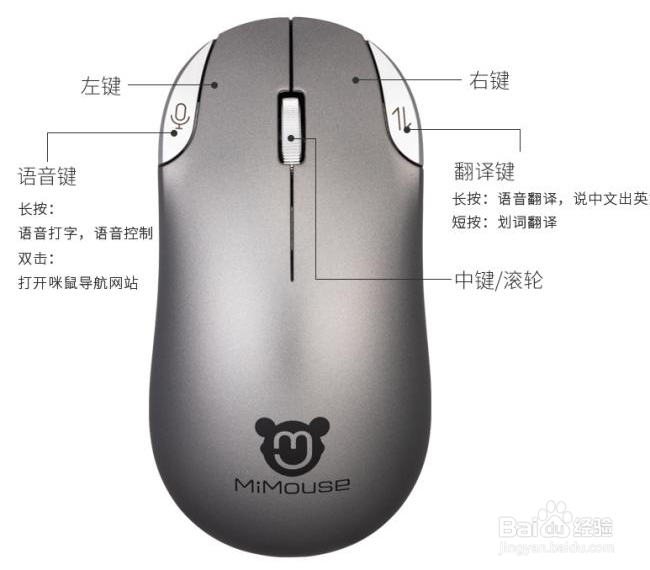 谁知道咪鼠S2智能双键的功能呀咪鼠S2按键解读