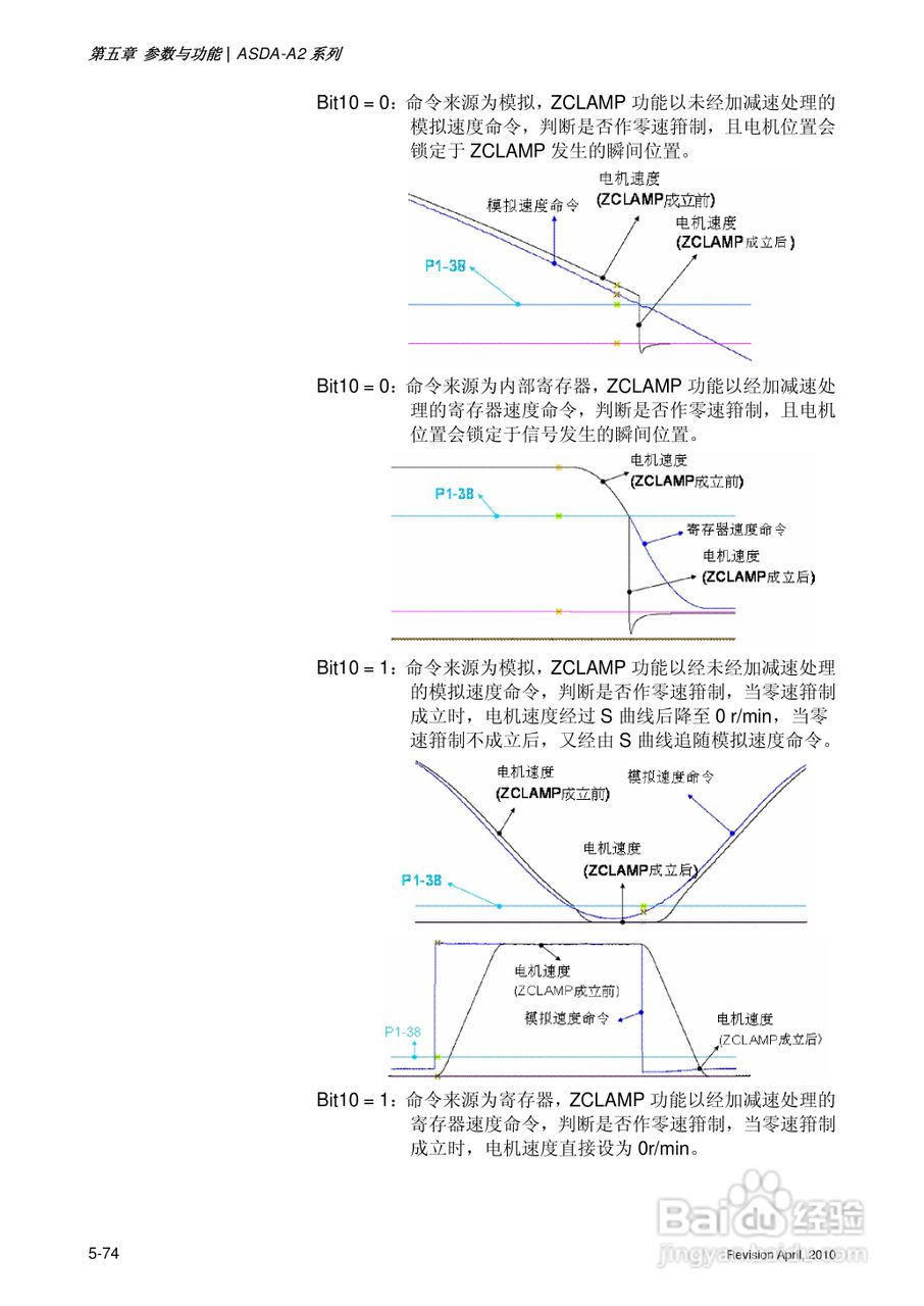 AELTA ASD-A2系列高机能通讯型伺服器使用手册:[21]