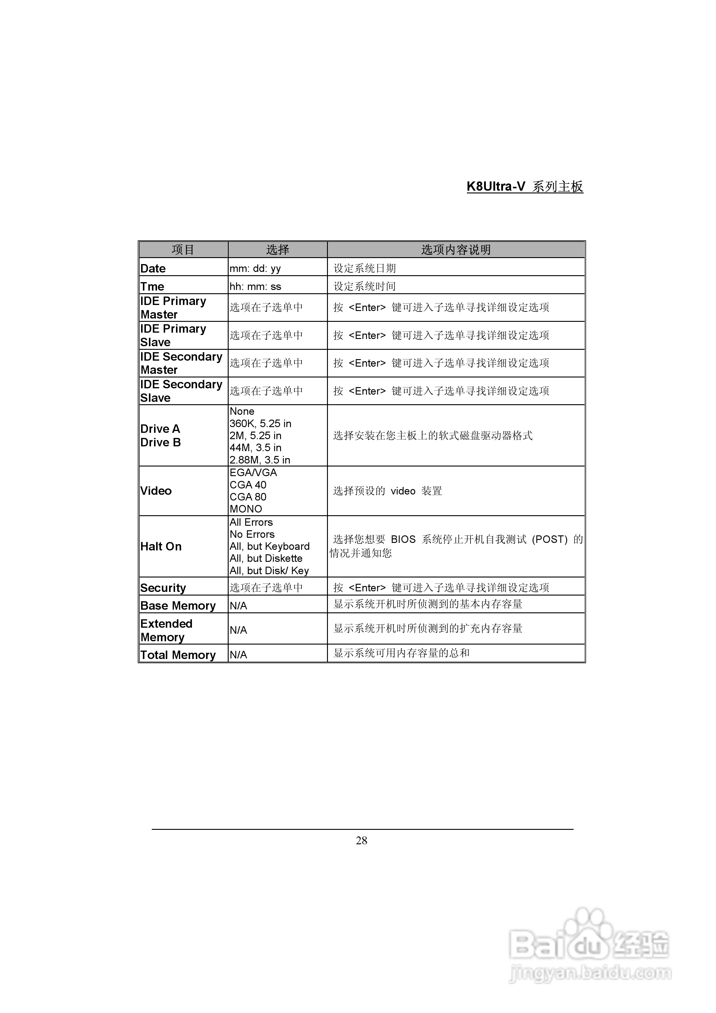 青云 K8Ultra-V Pro主板说明书:[4]