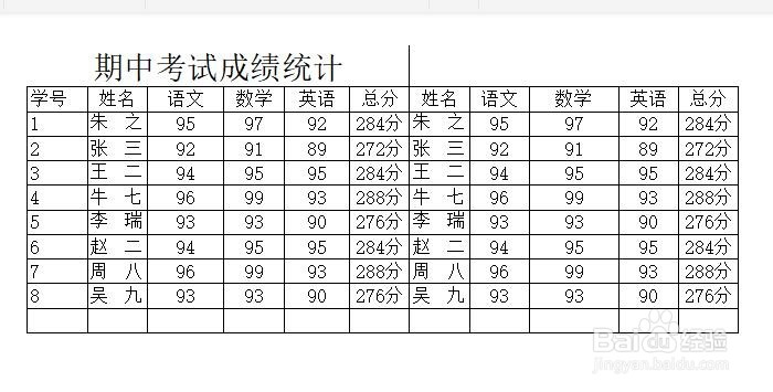 wps表格太大不在一页怎么办 所有列如何一页打印