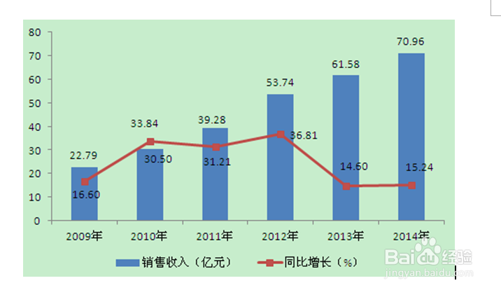 怎样更好的分析薄膜电容器行业发展趋势