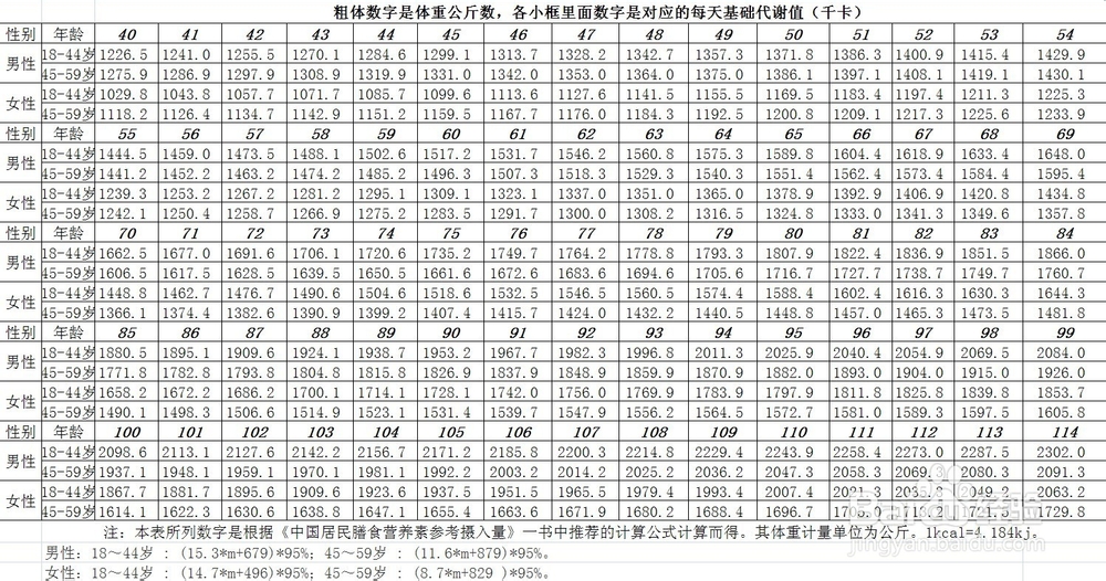 减肥的最好方法