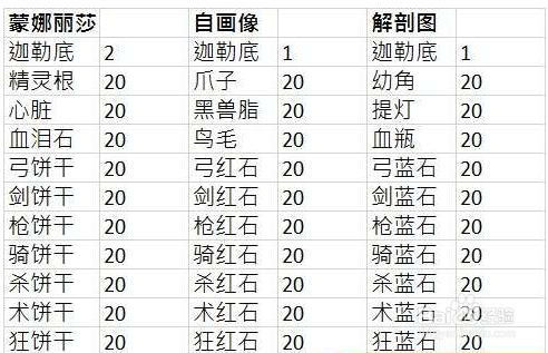 fgo赝作英灵攻略