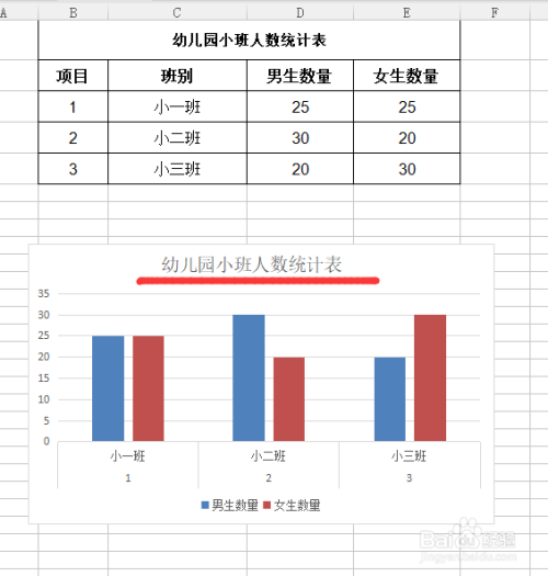 如何用图表标示表格里面的数据