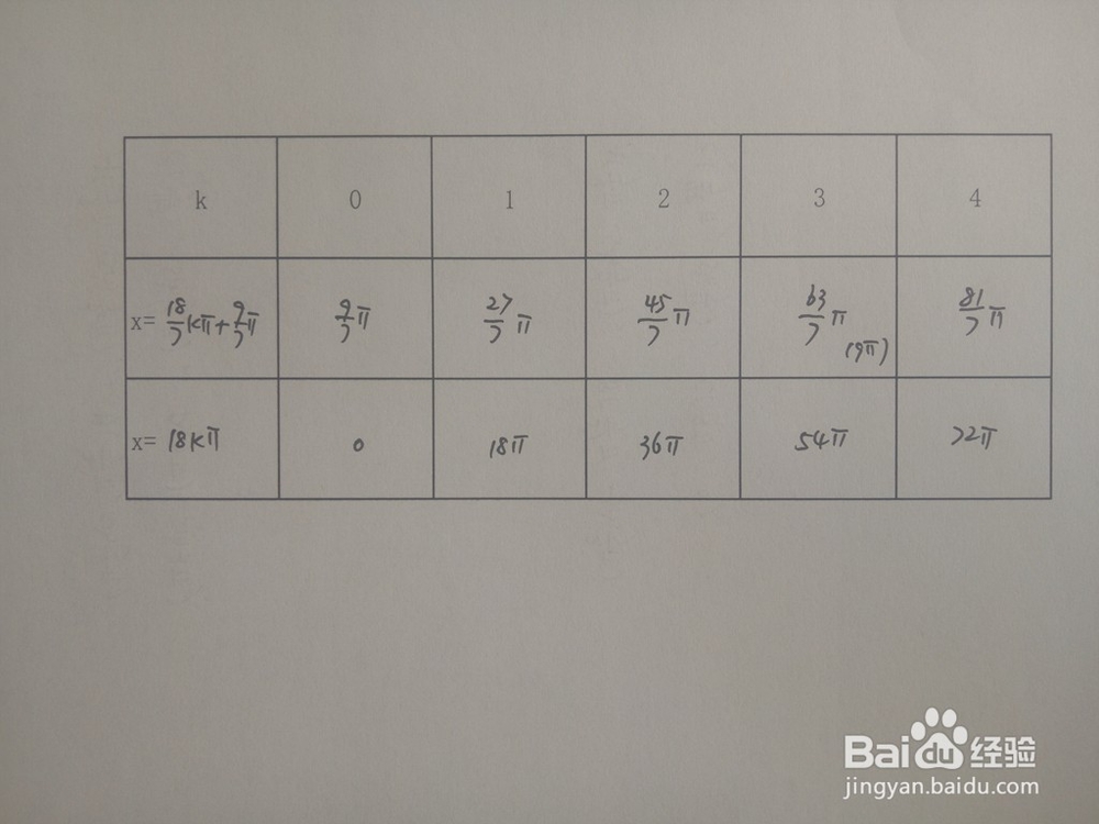 求三角函数y1=sinx/3与y2=sin4x/9的交点