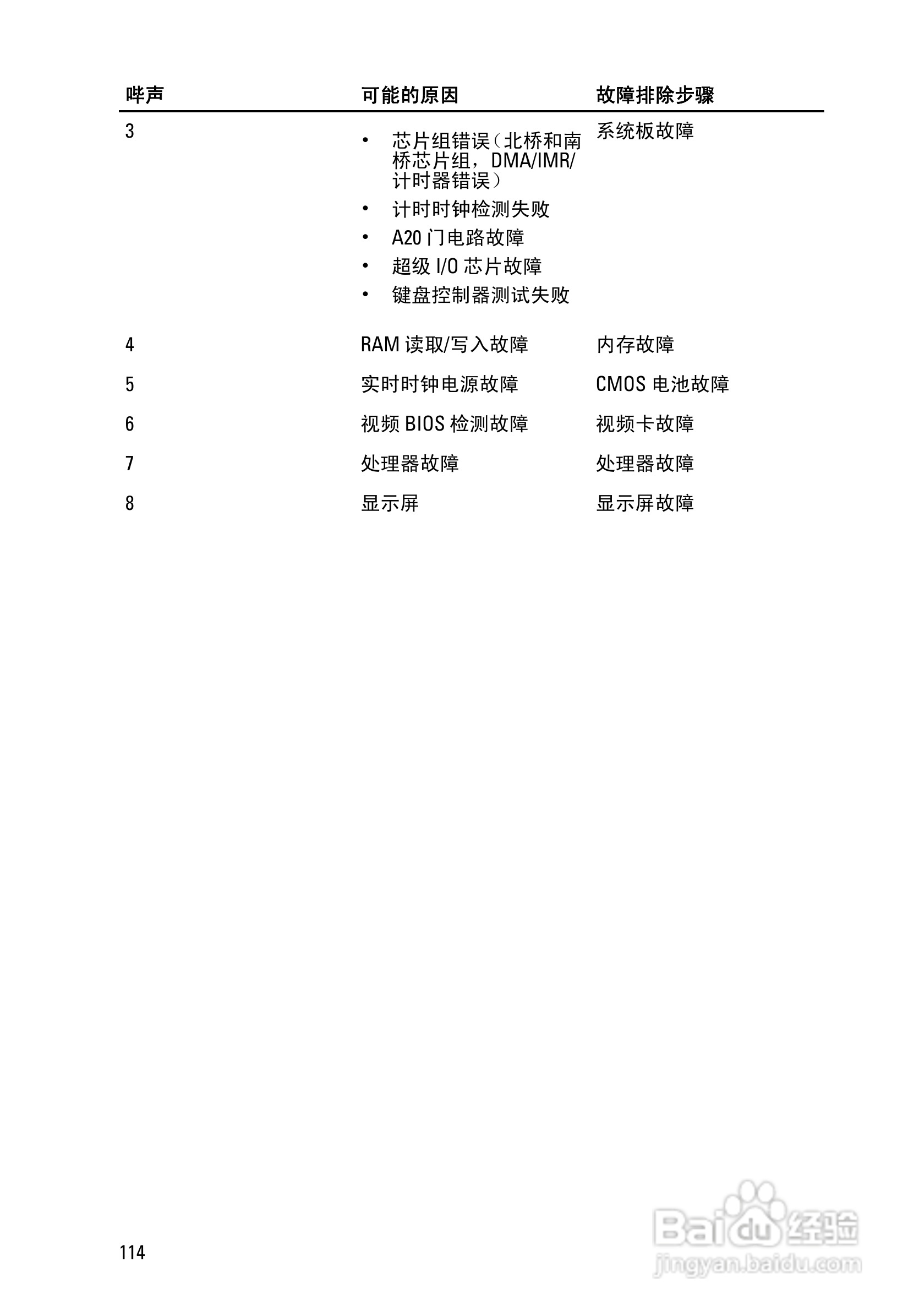 戴尔DELL Vostro 3450笔记本电脑使用说明书:[12]