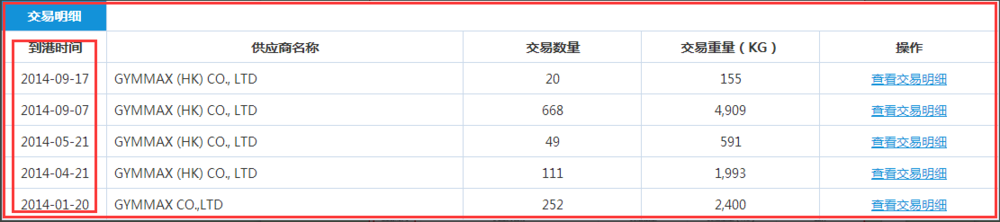 Skype+海关数据+google+搜邮神器=订单