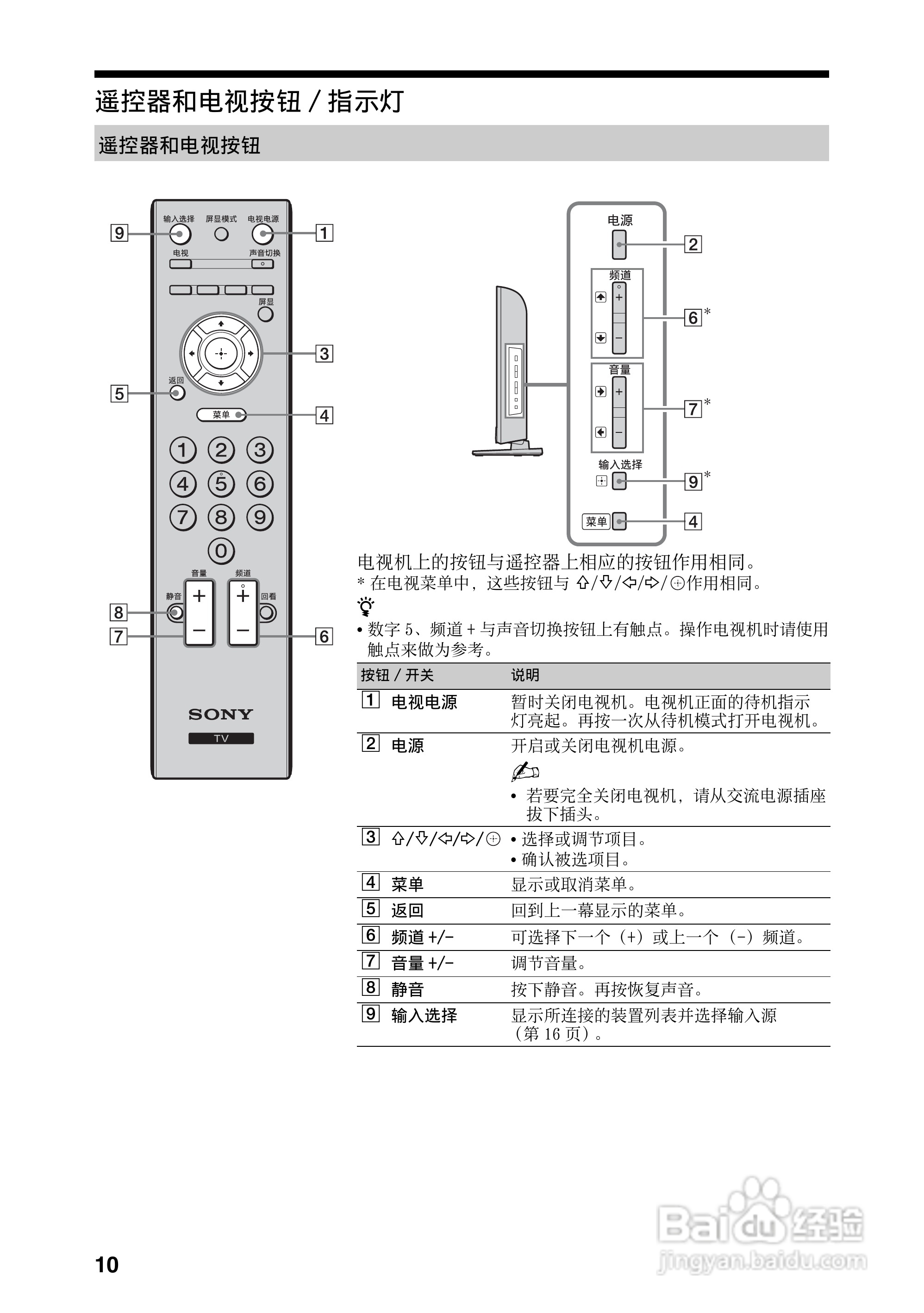 索尼KLV-32BX32x液晶电视接收机使用说明书:[1]