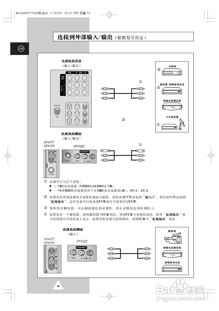 三星SP43T8HX背投影彩色电视机使用说明书:[4]