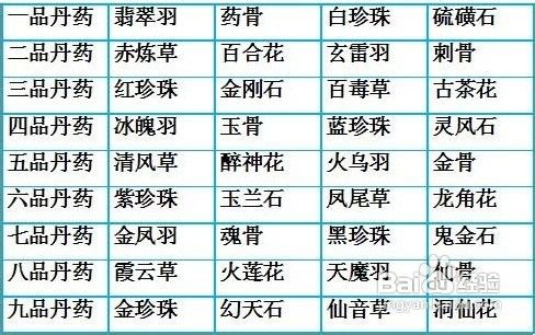 玄仙传奇怎么炼丹