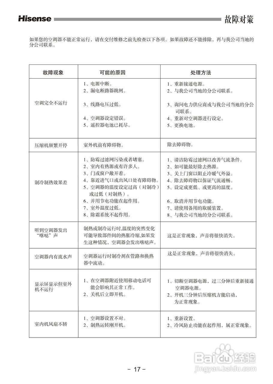 海信空调器KFR-72LW/08FZBpC型使用说明书:[2]