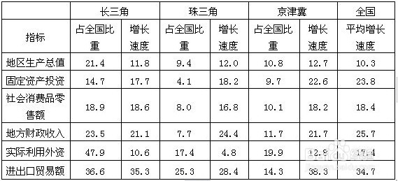 行政职业能力测验—资料分析剖析