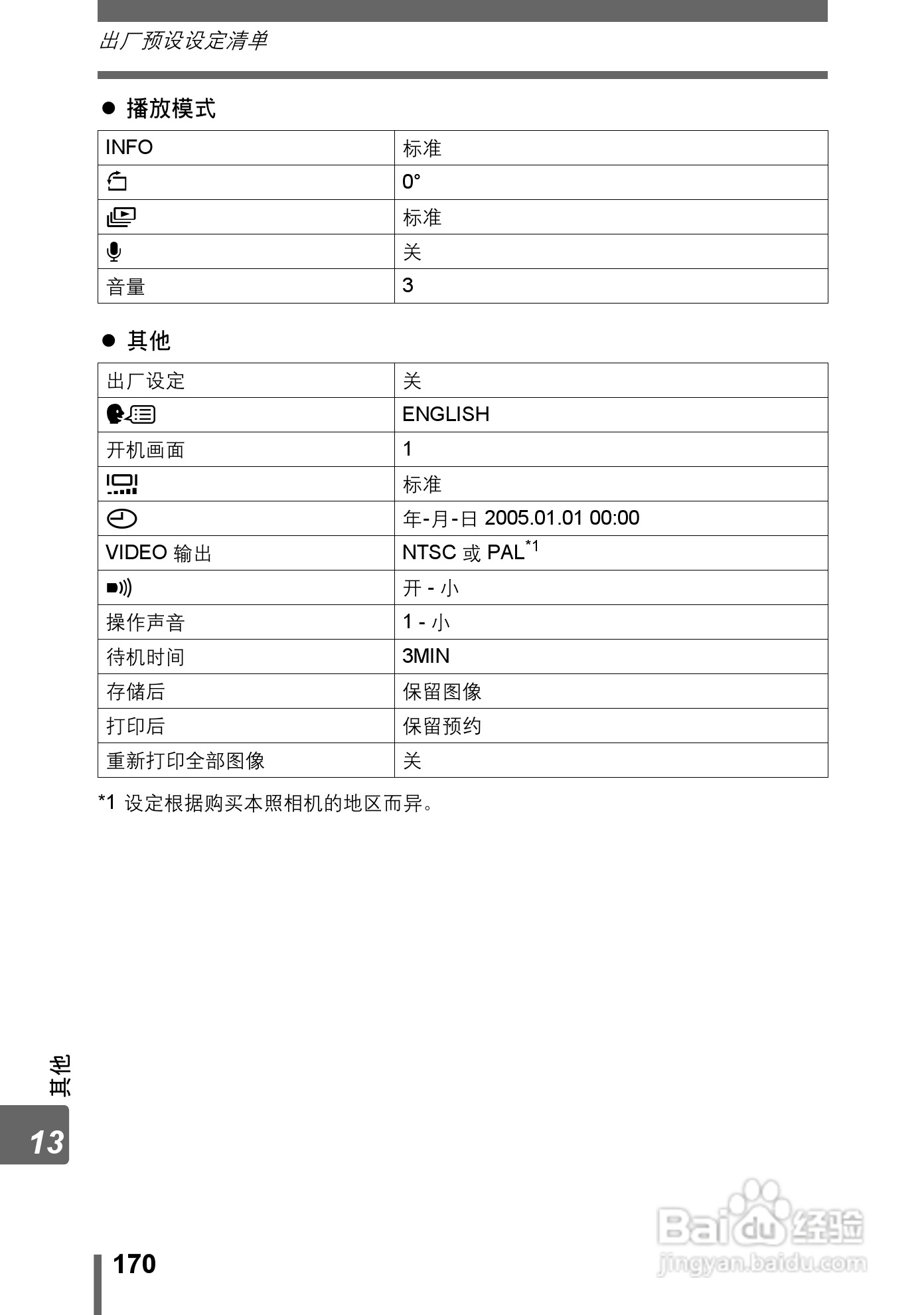 Olympus奥林巴斯IR-300数码相机说明书:[17]