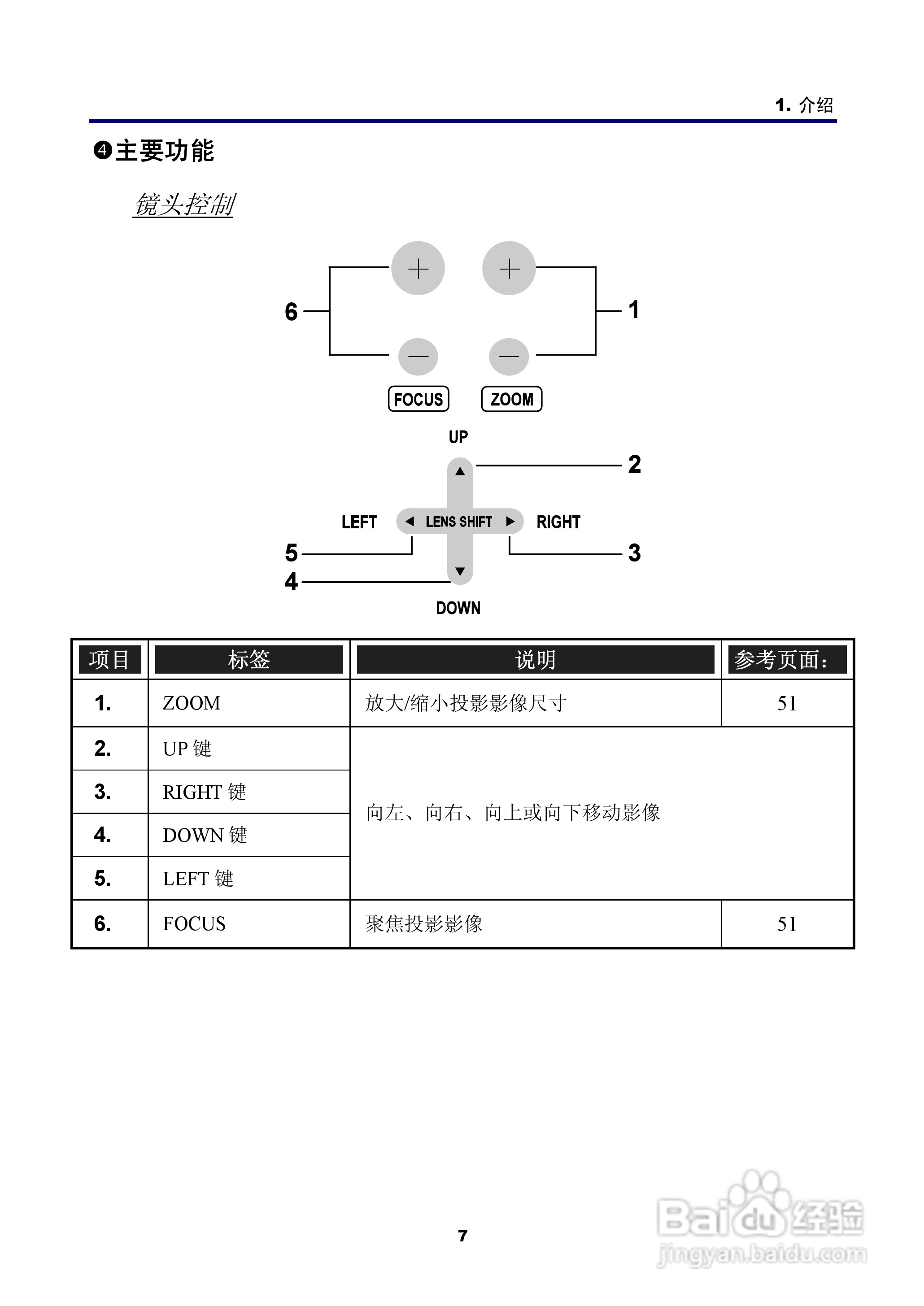 NEC NP4100W+投影机说明书:[3]