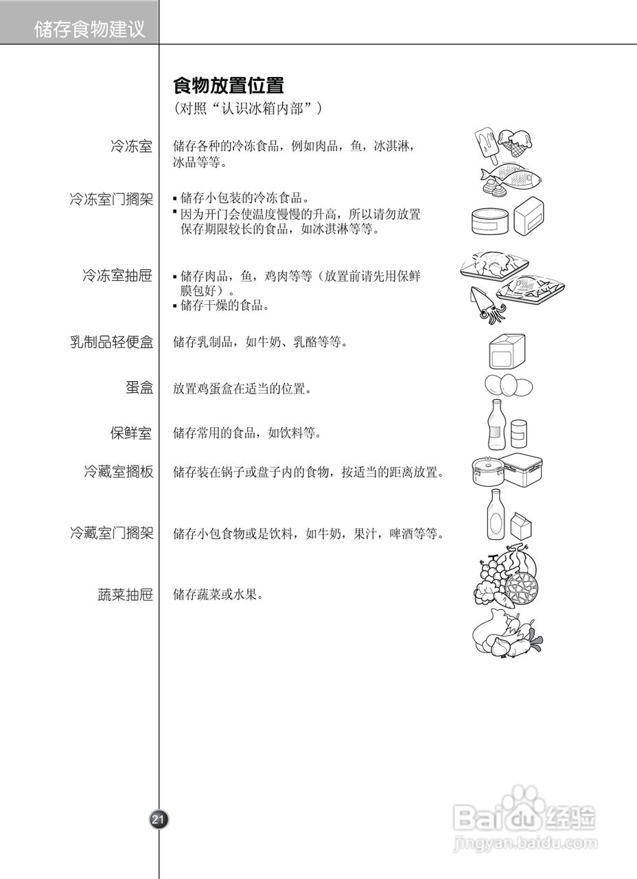LG GR-C2075THJ电冰箱使用说明书:[3]